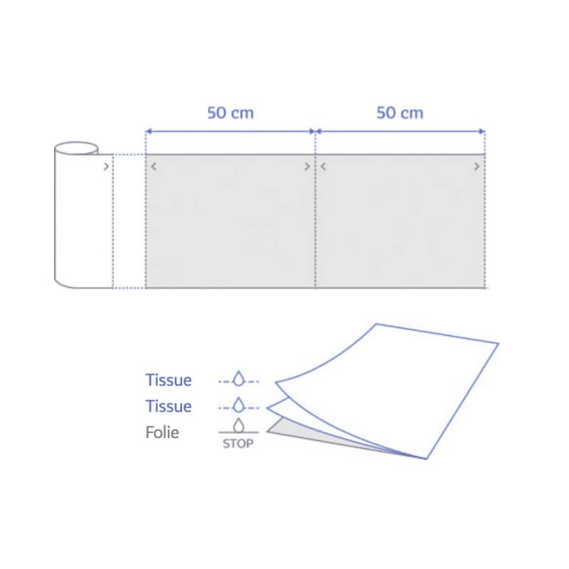 MedixPro Couch Roll 60 cm | blue